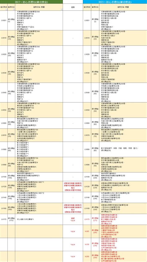 衛道夜輔|Re: [心得] 私立高中薪水試算表